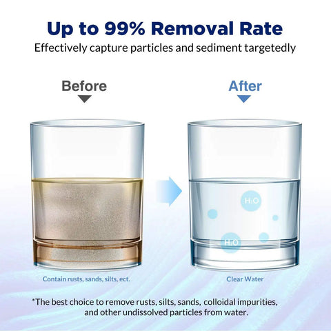 Go-To 20 Micron Pleated Polyester Sediment Water Filter Replacement Cartridge 10x2.5 Inch Universal Whole House Pre Filter Fits Most 10 Inch Housings Works With W50PE WFPFC3002 SPC-25-1050 FM-50-975 4 Pack