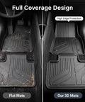 Comparison of Straight Up Hella Durable Floor Mats For Tesla Model Y, showing high edge protection and full coverage design.