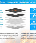 Diagram of 8-layer upgraded materials for Ultimate 5200F Fireproof Document Bag with thermal, fireproof, water resistant insulation.