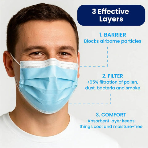 Man wearing Straight Up Super Comfy Blue Disposable Face Masks Made In Usa Medical Grade 3 Ply Astm Level 1 Filtered Ear Loops 50 Pack.