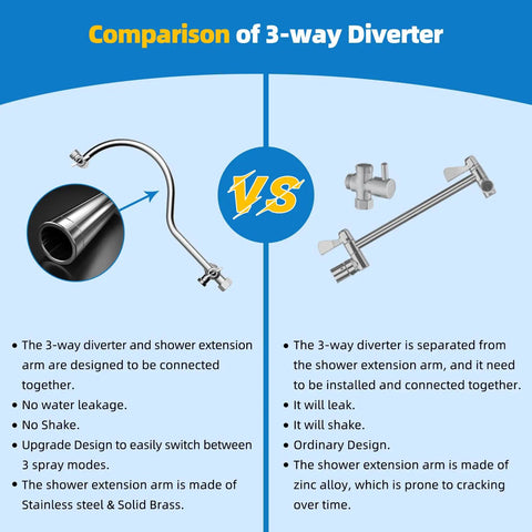 Comparison of 3-way diverter vs all metal 12 inch brass shower arm extension with 3 way diverter valve g one half chrome