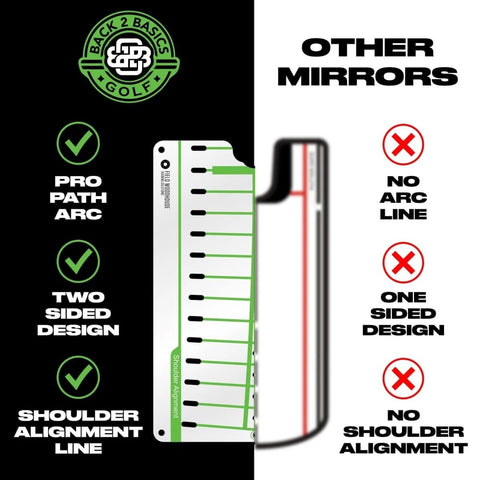 Dual Sided Golf Putting Mirror And Alignment Tool for Indoor And Outdoor Practice, comparing features with other mirrors