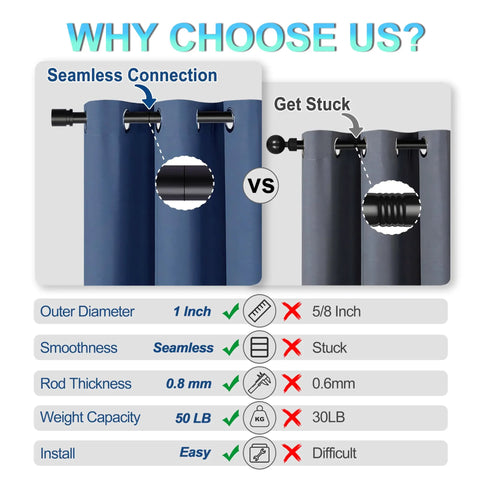 Comparison of curtain rod features with adjustable 28 to 144 inch curtain rod set and competitor's product