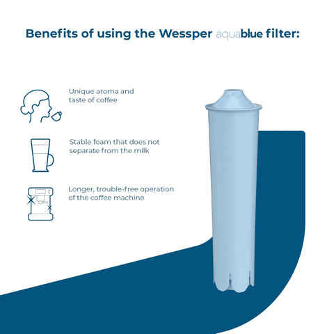 Wessper Aqua Blue water filter cartridge showcasing benefits for coffee machines, compatible with Jura, limescale defense.