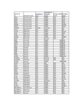 Table of hardness tester specifications for metals and plastics, including durometer types and corresponding values.