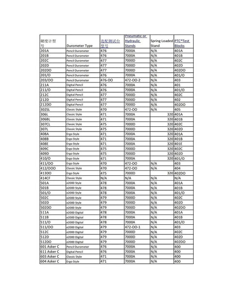 Table of hardness tester specifications for metals and plastics, including durometer types and corresponding values.
