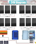 24V wiring diagram for Plug And Play Off Grid Solar Panel Kit With Twelve Beefy Modules Heavy Duty Inverter and Batteries.
