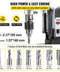 Beefy Magnetic Drill Press 1100W With 1.6 Inch Boring Diameter 580 RPM displaying drill bits and power specifications