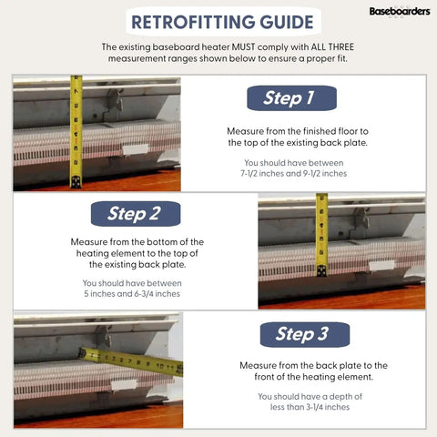 Retrofitting guide for Slip On 5 Foot Galvanized Steel Baseboard Heater Cover White Rust Resistant For Hydronic Hot Water Systems.