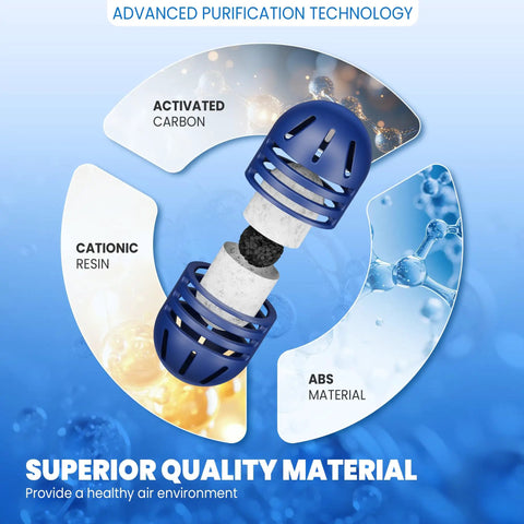 Exploded view of Easy Drop In Demineralization Cartridge for ultrasonic humidifiers, showing carbon, cationic resin, and ABS material