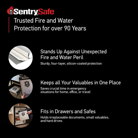 Infographic on Fire And Water Resistant Portable Go Bag highlighting features like sturdy protection and valuable storage options.