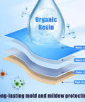 Diagram showing layers of organic resin coating with resin coat, nano coat, paint film, and fast drying for mold protection.