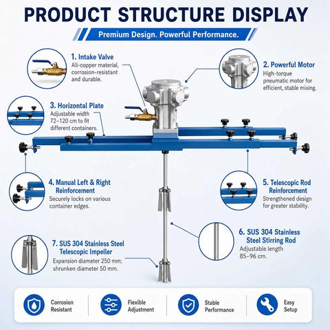 Industrial Pneumatic Paint Mixer For IBC Totes, 304 Stainless Steel Agitator, Pro Grade Heavy Duty Stirrer For Paint Resin Ink And Chemicals, Emulsion Mixing For 265 Gallon Capacity Tanks, Efficient Convection And Shear Action, structure display