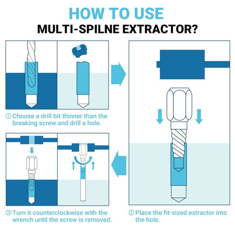 Instructions for using Pro Grade 25 Piece Screw Extractor Set With EZ Out Bolt Remover to extract screws and bolts.