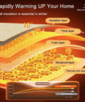 Kick Back The Chill With Prime Thermal Wallpaper For Cold Walls Peel And Stick Heat Blocking Wall Covering layer breakdown diagram