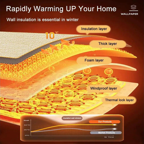 Kick Back The Chill With Prime Thermal Wallpaper For Cold Walls Peel And Stick Heat Blocking Wall Covering layer breakdown diagram