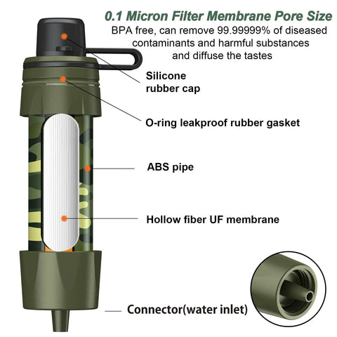 Portable Water Purifier Straw For Hiking And Camping, Reusable Filtration System With Medical Grade Filters, BPA Free, diagram