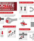 LOCTITE infographic explaining 5 reasons to use red high-strength threadlocker in maintenance kits, with bolt diagrams.