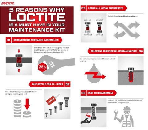 Loctite 37478 red high-strength threadlocker bottle, 36 ml, shown with Loctite branding in a maintenance-kit infographic.