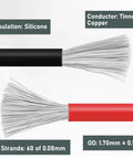 Close-up of tinned copper conductor in red and black silicone insulation, highlighting strands and diameter measurements.