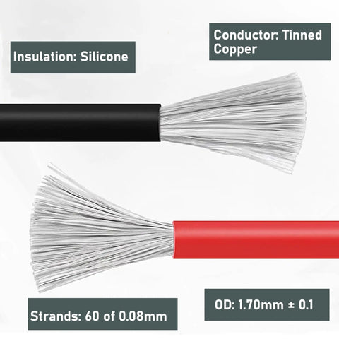 Close-up of tinned copper conductor in red and black silicone insulation, highlighting strands and diameter measurements.