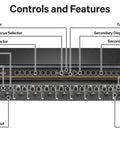 Top Tier Secure Desktop Matrix Kvm Switch Delivering Stunning Uhd 4k 60Hz Output And Sleek Universal Video Port with control labels.