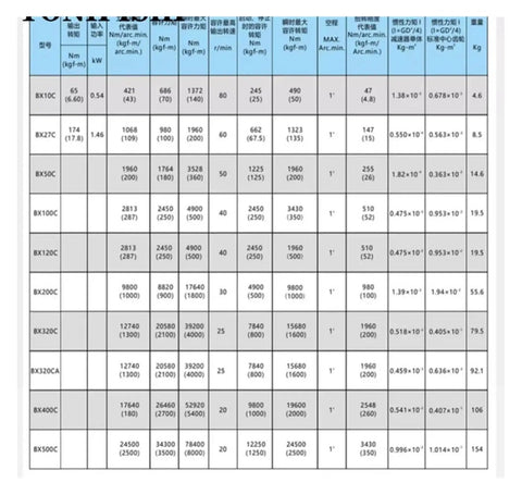 Compact Planetary Gear Reducer For Small Servo Motors Featuring No Sweat Assembly And Tight Squeeze Ready Housing specifications chart.