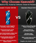 Comparison of Keewaki 3-Cutter Drill Bit and Standard Wood Drill Bit highlighting cutting head, material, and storage features.
