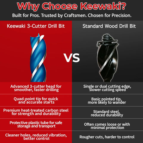 Comparison of Keewaki 3-Cutter Drill Bit and Standard Wood Drill Bit highlighting cutting head, material, and storage features.