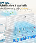 White HEPA filter for eufy Omni C20 robot vacuum, washable, 0.3 micron filtration