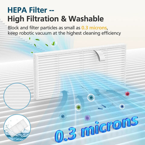 White HEPA filter for eufy Omni C20 robot vacuum, washable, 0.3 micron filtration