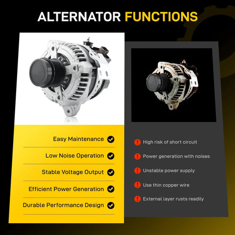 Premium 2.4L Four Cylinder Alternator Replacement For 2007 To 2013 Camry, 2009 To 2010 Corolla XRS, 2009 To 2013 Matrix, 2009 To 2010 Pontiac Vibe, And 2008 To 2013 Scion xB 2.4L L4 With Plug And Play Ease And Part Numbers 11195N 11195 104, front view