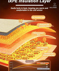 Detailed layer breakdown of IXPE Insulation Layer in thermal insulation wallpaper roll, showcasing materials like PVC and aluminum foil.
