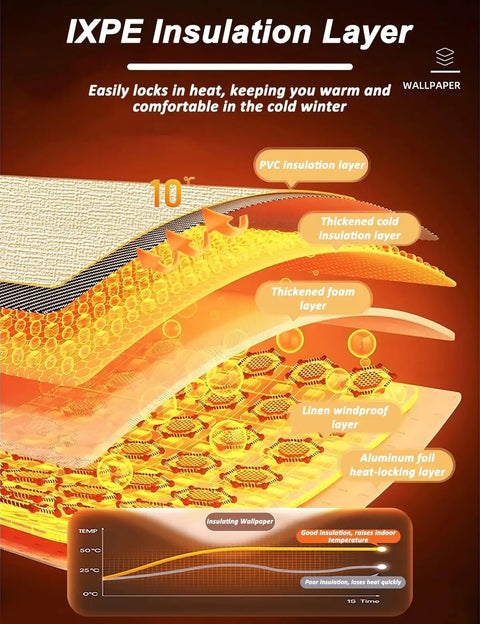 Detailed layer breakdown of IXPE Insulation Layer in thermal insulation wallpaper roll, showcasing materials like PVC and aluminum foil.