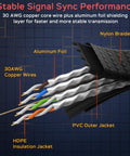 Cutaway view of Cat 8 Ethernet Cable 50 Ft Ultra Fast 40Gbps 2000MHz Shielded SFTP RJ45 showing copper wires and nylon braided jacket.