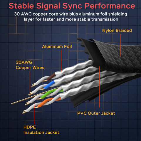 Cutaway view of Cat 8 Ethernet Cable 50 Ft Ultra Fast 40Gbps 2000MHz Shielded SFTP RJ45 showing copper wires and nylon braided jacket.