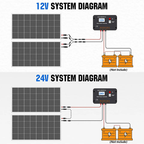 Wiring diagram for 200W 12V 24V Solar Panel Kit With 30A PWM Charge Controller showing 12V and 24V setups with batteries.