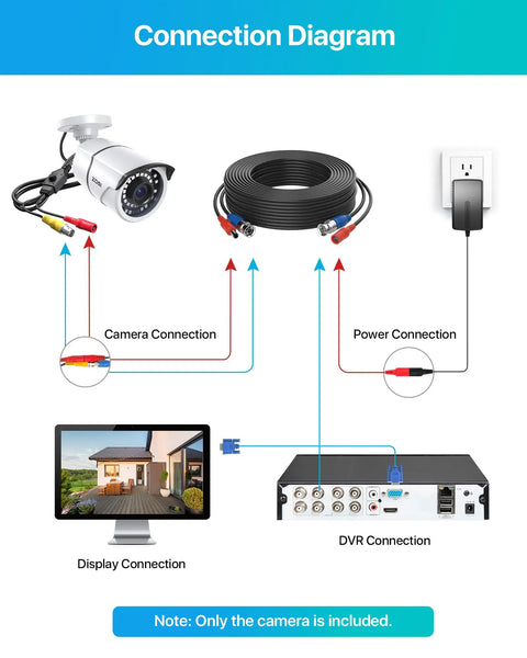 Connection diagram for 2MP 1080p Outdoor And Indoor Security Camera With Hybrid 4-In-1 CVI TVI AHD And Analog CVBS, showing setup connections.