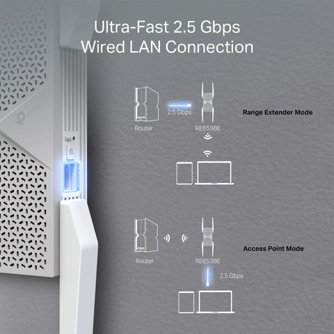 Wi-Fi 7 Range Extender For Home No Cap Tri-Band Wireless Repeater With 10 Gbps Speed 2.5 Gbps Ethernet EasyMesh MLO diagram