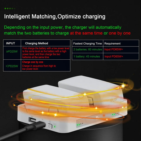 Flip Drone Battery Charging Hub Portable Charger Case Station With PD65W Fast Charge Auto Battery Detect Two Batteries