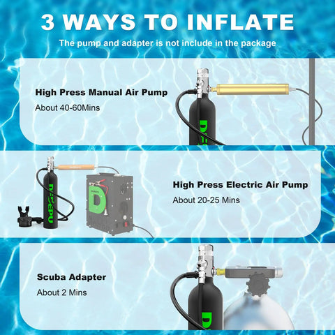 1L Mini Scuba Tank With Snorkel Mask, Pony Bottle Backup Air Cylinder For Diving; three inflation methods illustration.