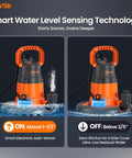 Smart Auto Pool Cover Pump Quarter HP 2160 GPH with water level sensing technology