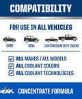 Compatibility chart for Titanium Extended Life Yellow Antifreeze And Coolant Concentrate across all vehicles and models.
