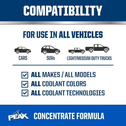 Compatibility chart for Titanium Extended Life Yellow Antifreeze And Coolant Concentrate across all vehicles and models.