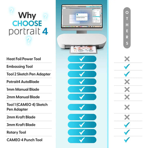 Compact Vinyl Cutter For Home Decals, 4 To 9 Inch Wide comparison chart with features and tools listed versus others
