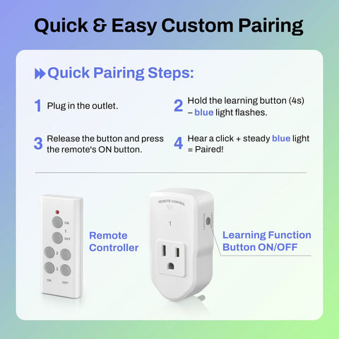 Wireless Remote Control Outlet Kit With 3 Outlets And 1 Remote For Lights And Fans And Christmas Lights And Small Appliances No Hassle No Fuss Plug And Play Long Range Up To 100ft 1200W 10A ETL FCC Certified quick pairing instructions