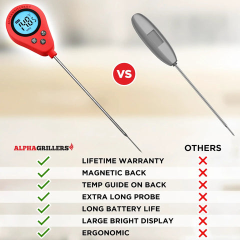 Comparison of Instant Read Meat Thermometer With Ultra Fast Probe For Home Cookin Digital Kitchen Thermometer vs generic model
