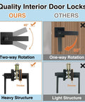 Matte Black Door Handle Set 6 Pack Keyless Interior Levers and Privacy Locks for Bedroom or Bathroom diagram comparison