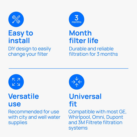 Features of Sediment Buster Whole House Water Filter 25 Micron Replacement Cartridge 10x4.5 Inch Long Lasting Filter with 3 GPM Flow
