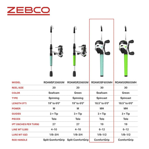 Comparison chart of Roam Spincast Reel And Telescopic Fishing Rod Combo With Extendable 18.5 Inch To 6 Foot Pole in seafoam color.
